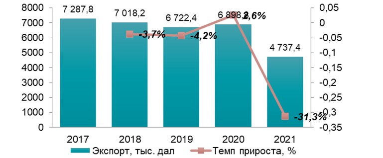 Анализ рынка столовой и минеральной воды в Украине 