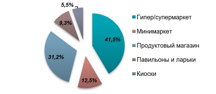 Анализ рынка столовой и минеральной воды в Украине 