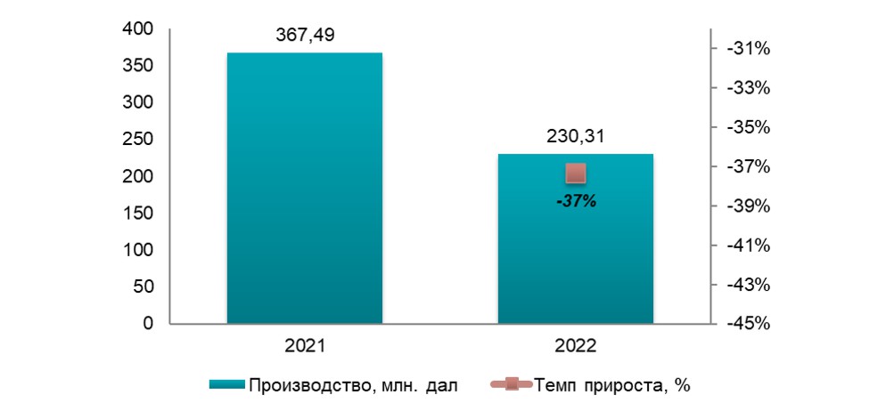 Анализ рынка безалкогольных напитков в Украине
