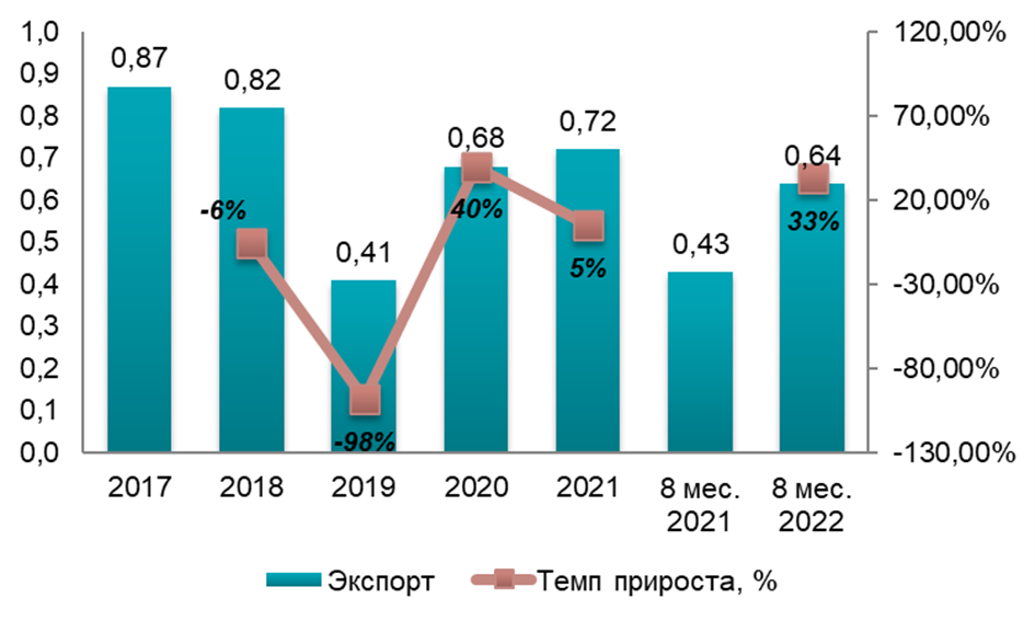 Анализ рынка сыра в Украине