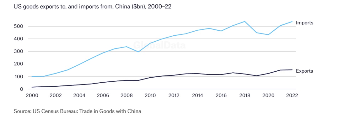 Падение инвестиций в Китай: почему иностранные компании снижают свою зависимость от азиатского гиганта?