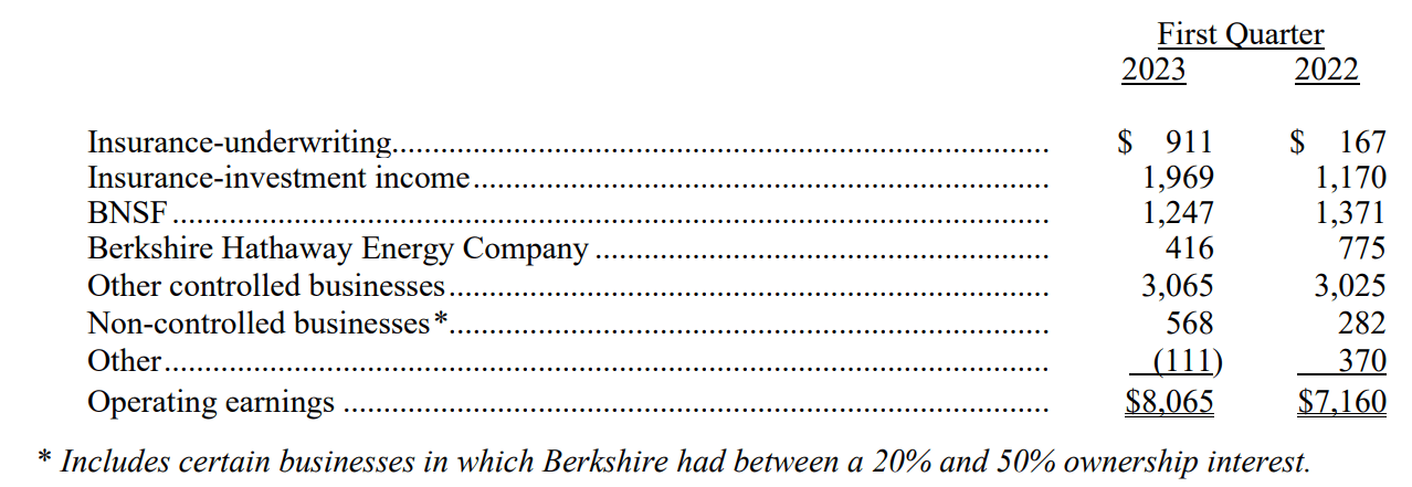 О результатах годового собрания акционеров Berkshire Hathaway