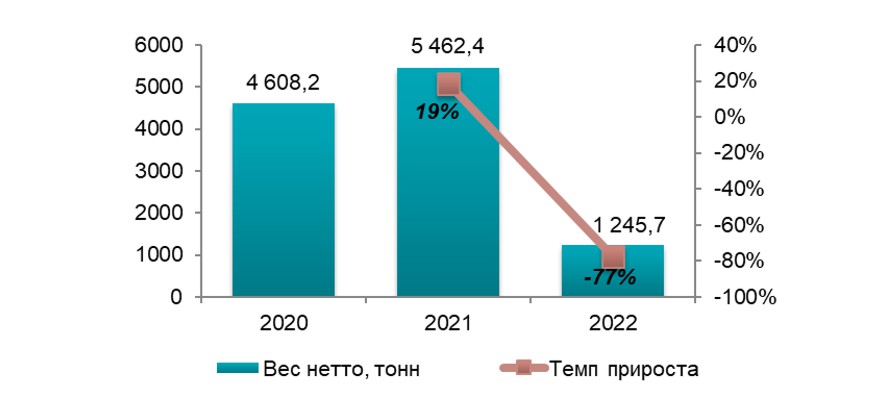 Анализ рынка гидроизоляционных и кровельных мембран в Украине