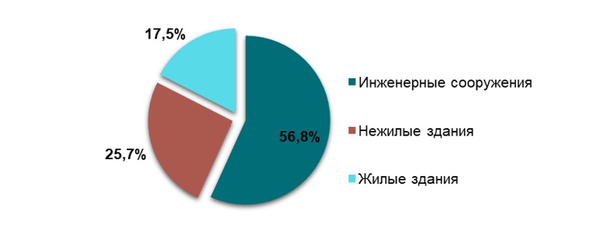 Анализ рынка гидроизоляционных и кровельных мембран в Украине