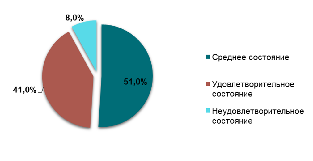 Анализ рынка медицинских услуг в сфере психологической реабилитации в Украине