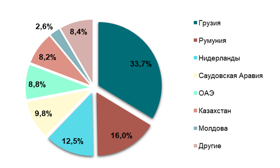 Анализ рынка мясных полуфабрикатов в Украине