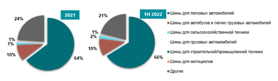 Анализ рынка автомобильных шин в Украине