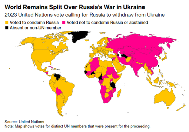 Страны, не осудившие российское вторжение, потеряли $180 млрд инвестиций