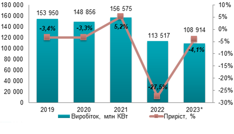 Аналіз ринку електроенергетики в Україні