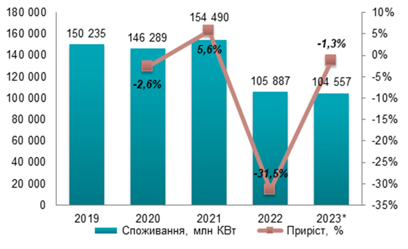 Аналіз ринку електроенергетики в Україні