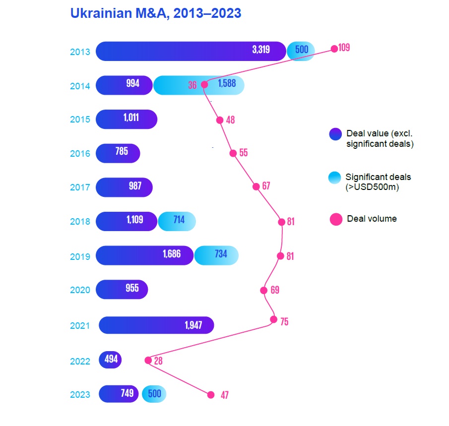 Кто и что покупал в Украине в 2023 году?