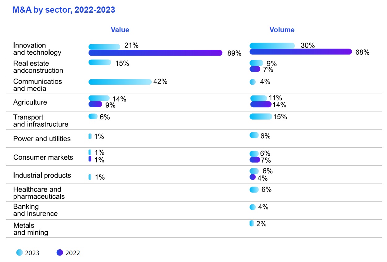 Хто і що купляв в Україні у 2023 році?