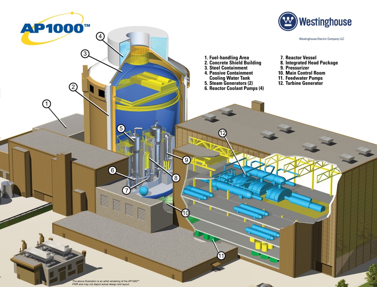 На Хмельницькій АЕС розпочали підготовку будівництва нових енергоблоків Westinghouse АР1000