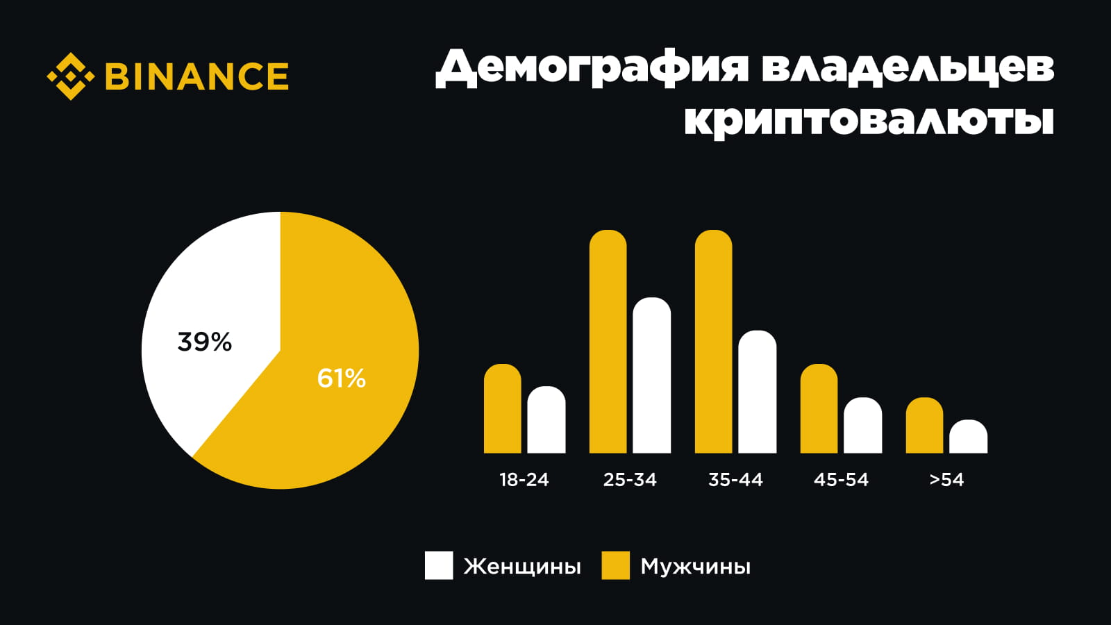 Инвесторы в криптовалюту: кто они?