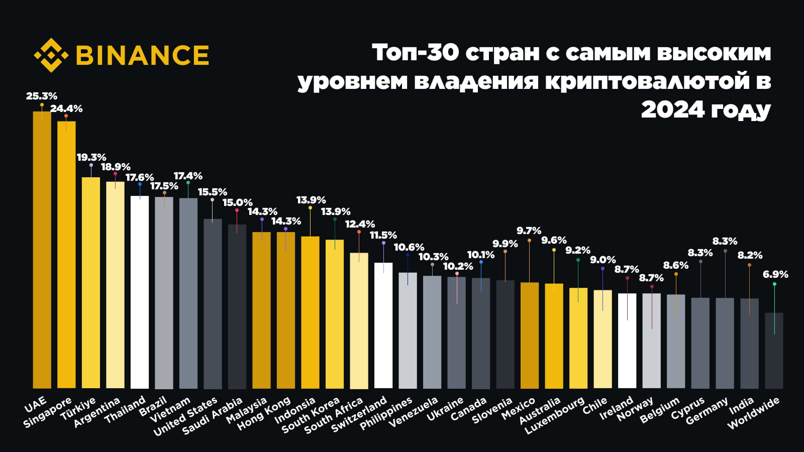 Інвестори у криптовалюти: хто вони?