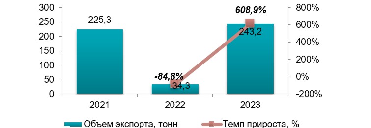 Анализ рынка говядины в Украине