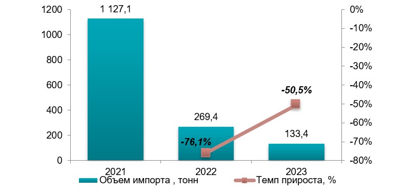 Анализ рынка говядины в Украине