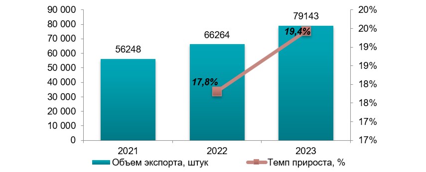 Анализ рынка говядины в Украине