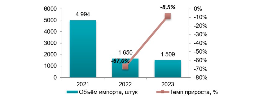 Анализ рынка говядины в Украине