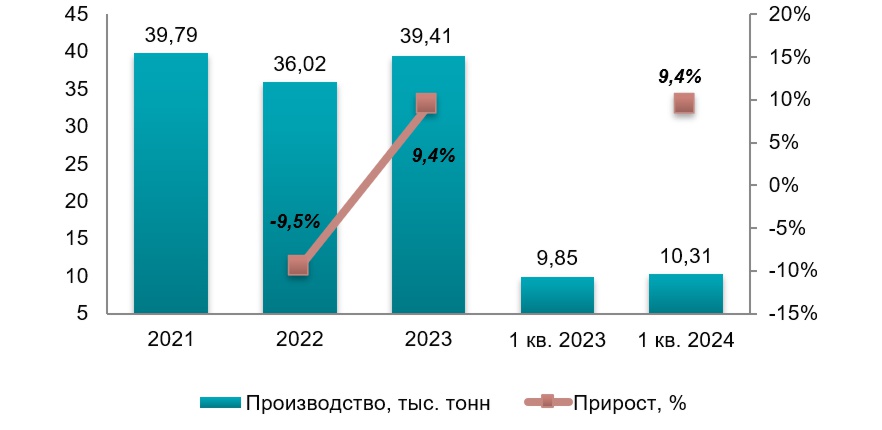 Анализ рынка халвы в Украине