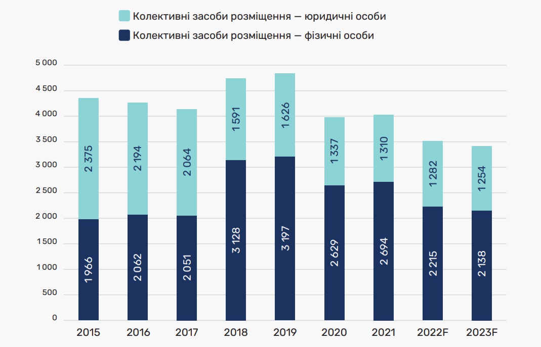 Аналіз готельного ринку України у 2024 році