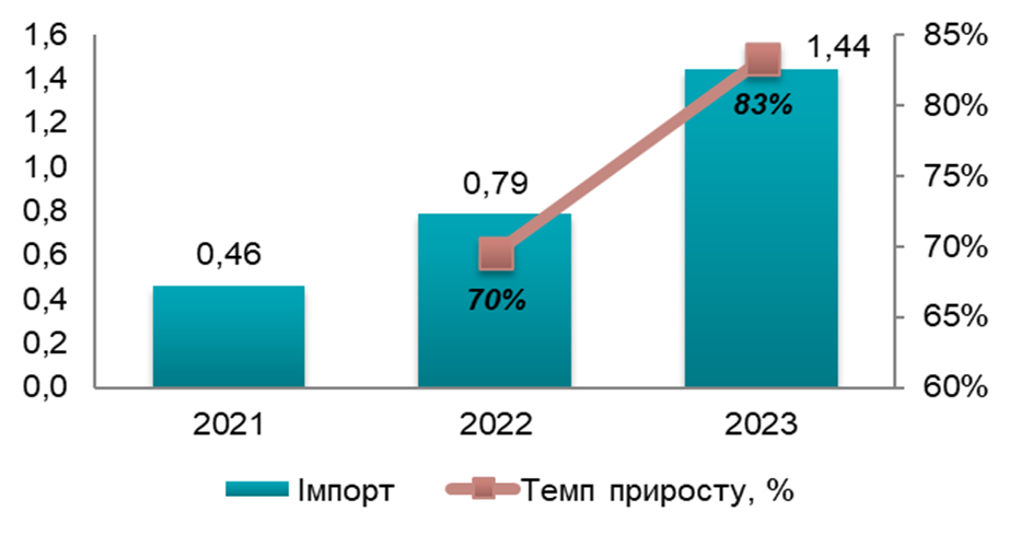 Аналіз ринку снюсів, паучів та рідин для сигарет в Україні