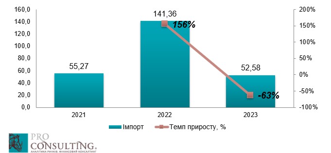 Аналіз ринку снюсів, паучів та рідин для сигарет в Україні