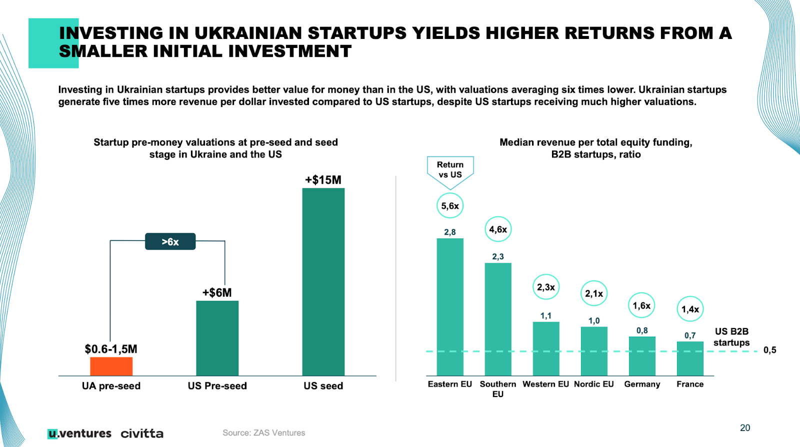 Аналіз розвитку технологічного сектору України 2024