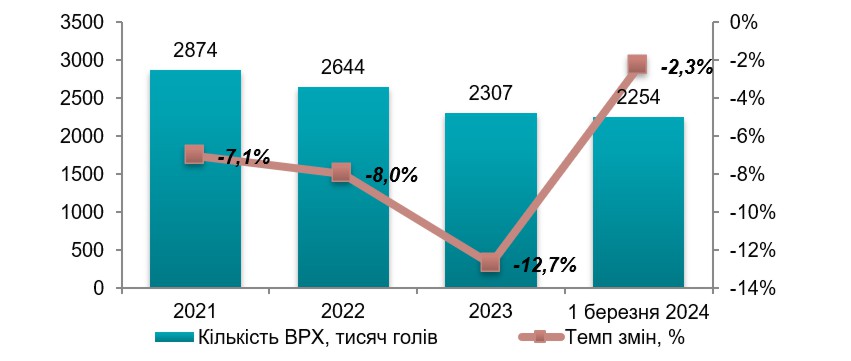 Аналіз ринку яловичини в Україні