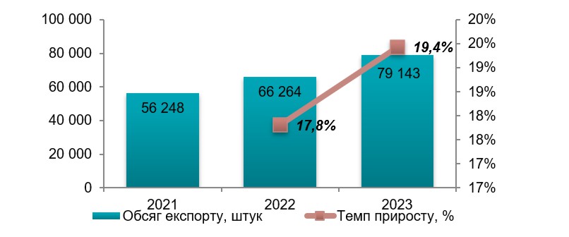 Аналіз ринку яловичини в Україні