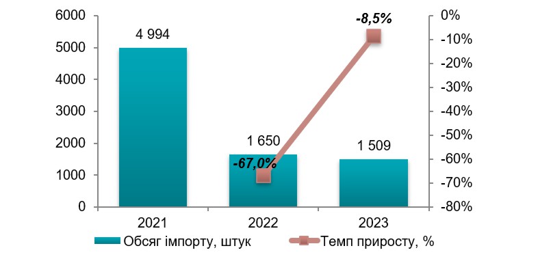 Аналіз ринку яловичини в Україні