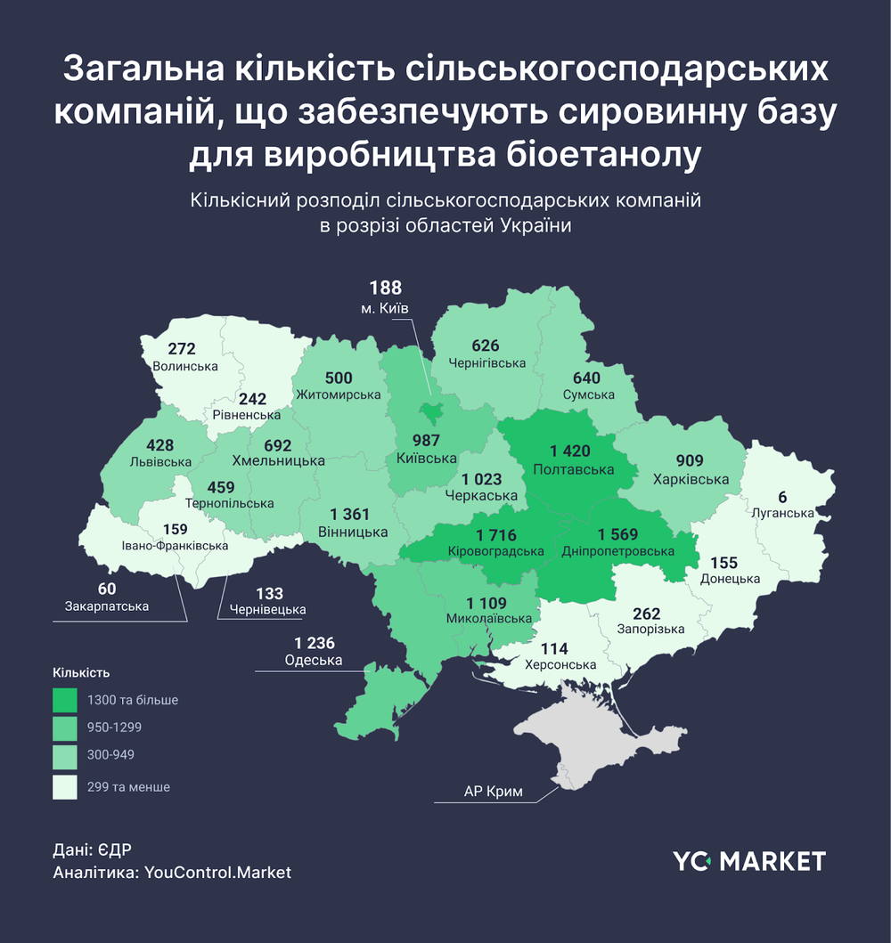 Ринок біоетанолу в Україні
