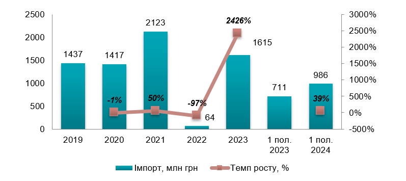 Аналіз ринку дитячого одягу в Україні