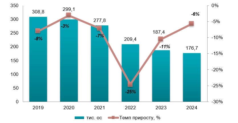 Аналіз ринку дитячого одягу в Україні
