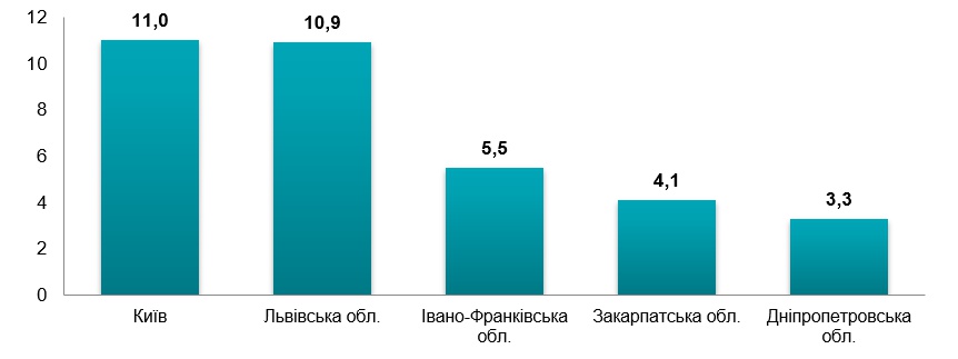 Аналіз ринку глемпінгів  в Україні