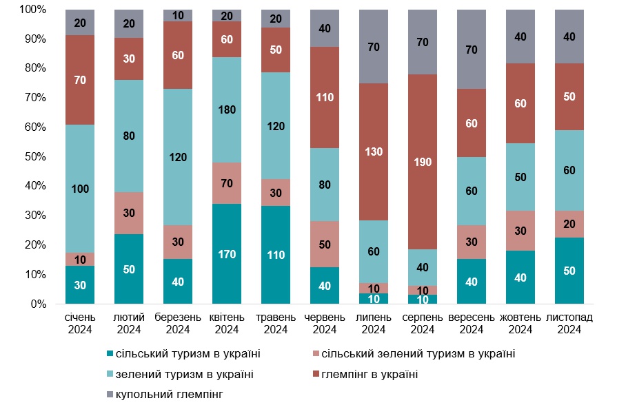 Аналіз ринку глемпінгів  в Україні