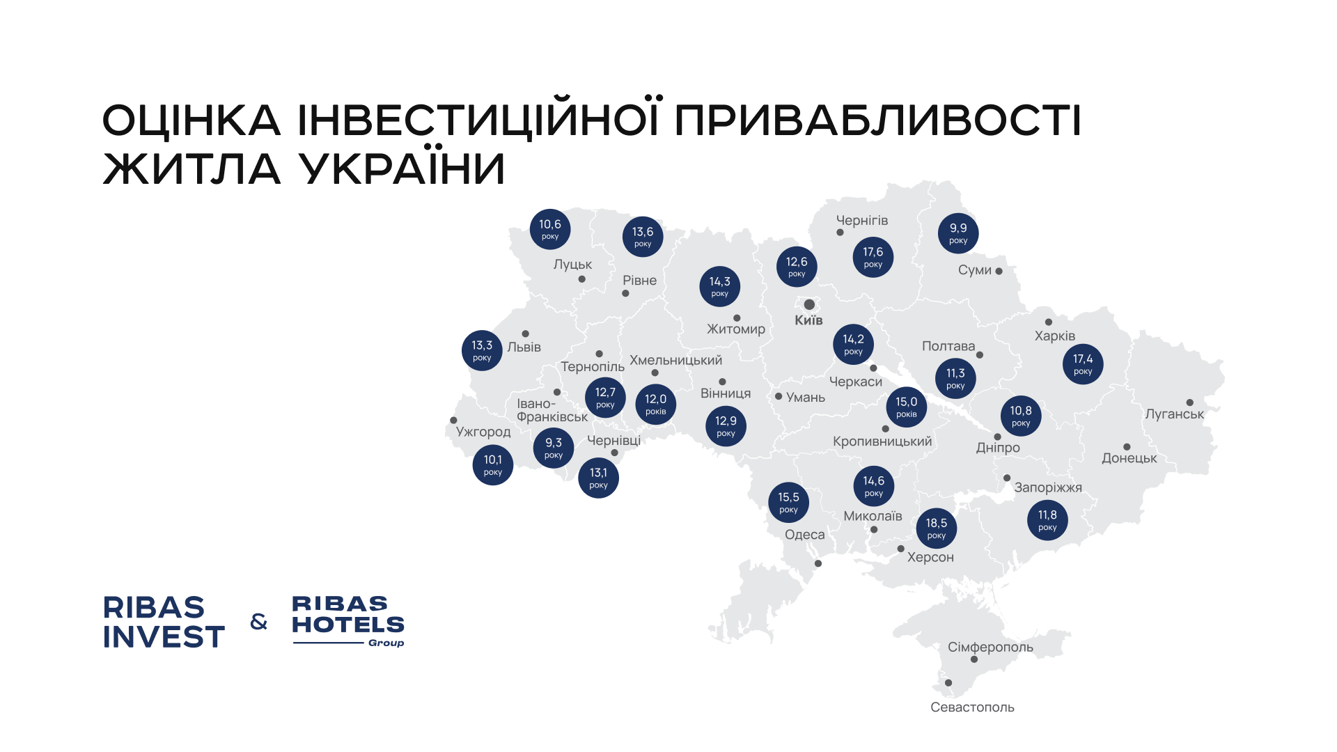 Інвестиційна привабливість Києва: житлова та готельна нерухомість