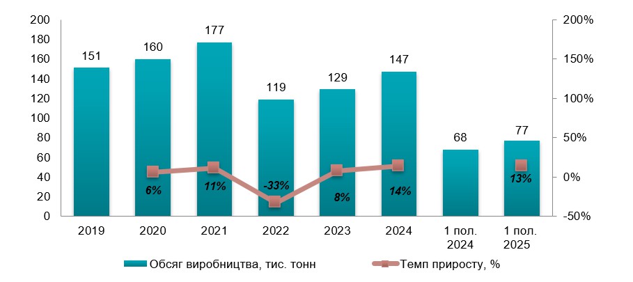 Аналіз ринку паперових виробів в Україні