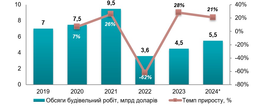 Аналіз ринку покрівельних матеріалів в Україні