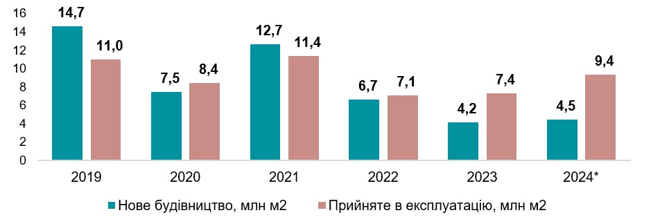 Аналіз ринку покрівельних матеріалів в Україні