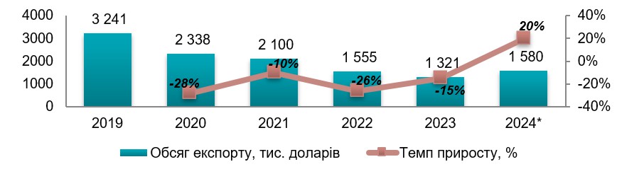 Аналіз ринку покрівельних матеріалів в Україні