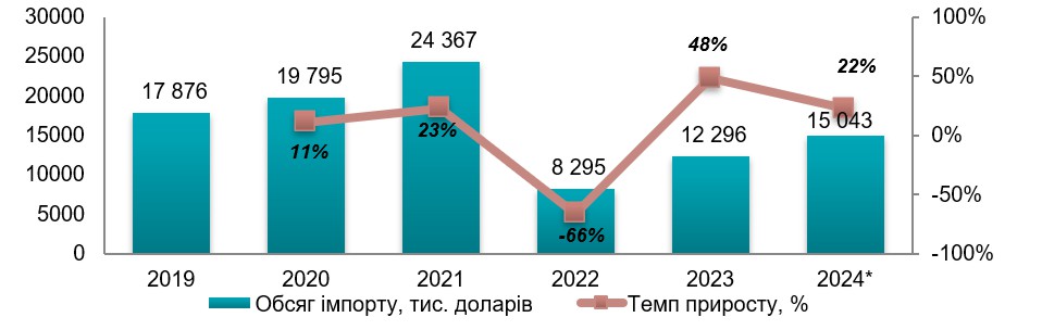Аналіз ринку покрівельних матеріалів в Україні