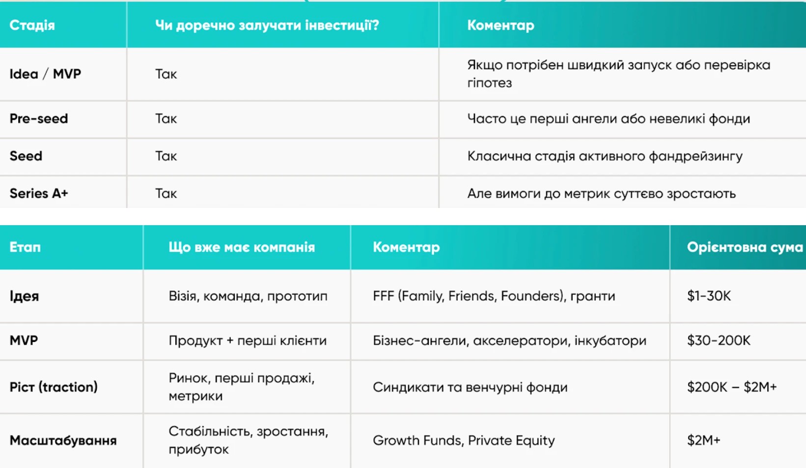 Поради щодо залучення інвестицій у стартап