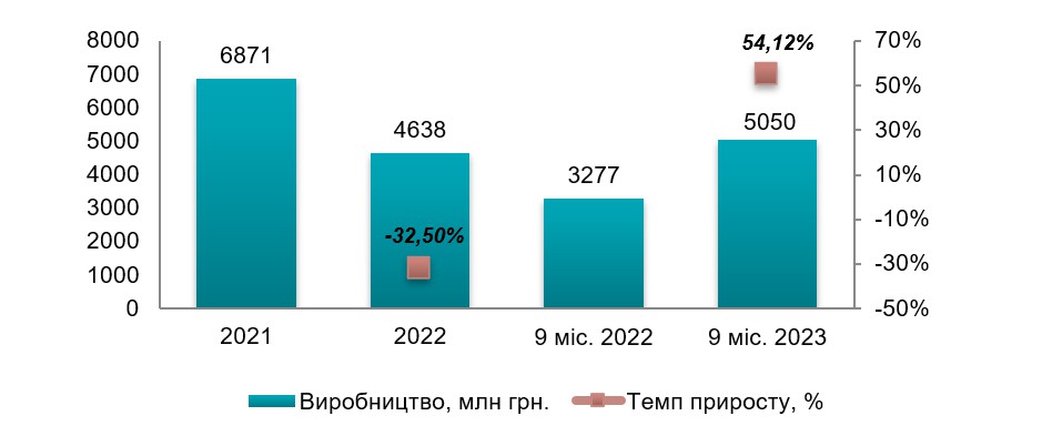 Аналіз ринку сухих будівельних сумішей в Україні