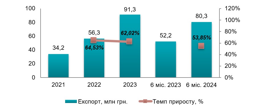 Аналіз ринку сухих будівельних сумішей в Україні