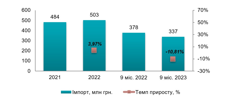 Аналіз ринку сухих будівельних сумішей в Україні