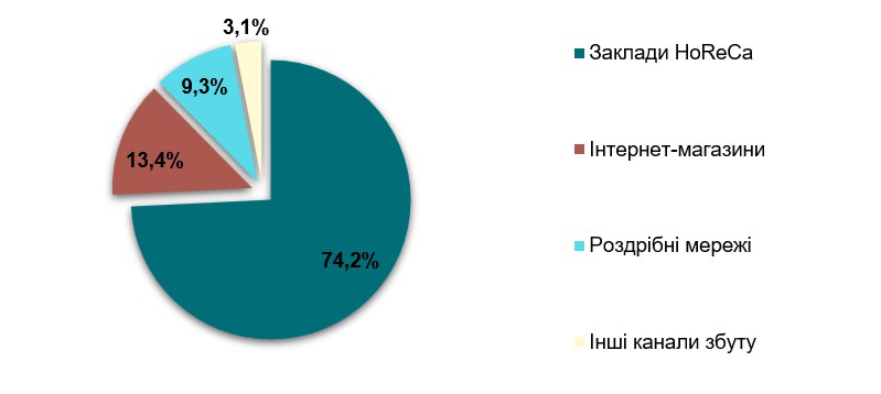 Аналіз ринку чайного концентрату в Україні
