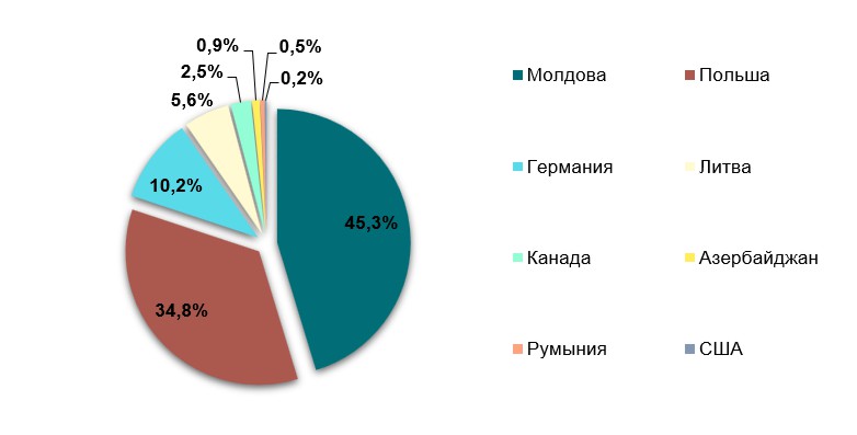 Анализ рынка чайного концентрата в Украине