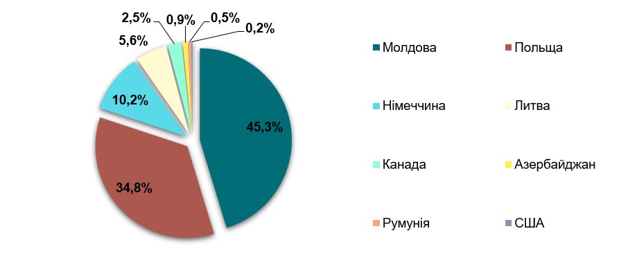 Аналіз ринку чайного концентрату в Україні