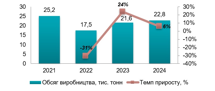 Аналіз ринку нетканих матеріалів в Україні